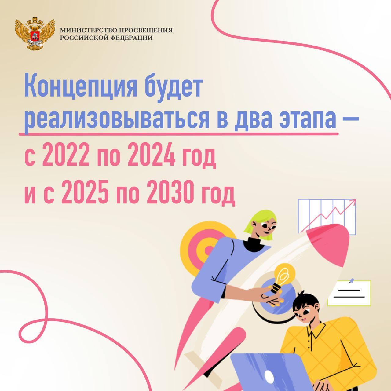 План реализации концепции дополнительного образования детей до 2030