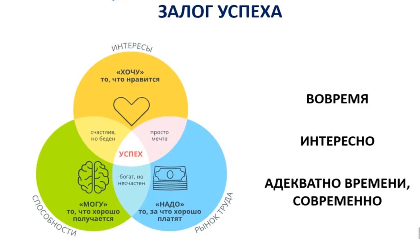 Статья  Путь к успеху: как помочь подростку выбрать профессию